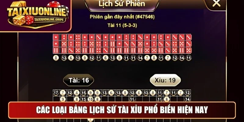 Các loại bảng lịch sử tài xỉu phổ biến hiện nay Các loại bảng lịch sử tài xỉu phổ biến hiện nay