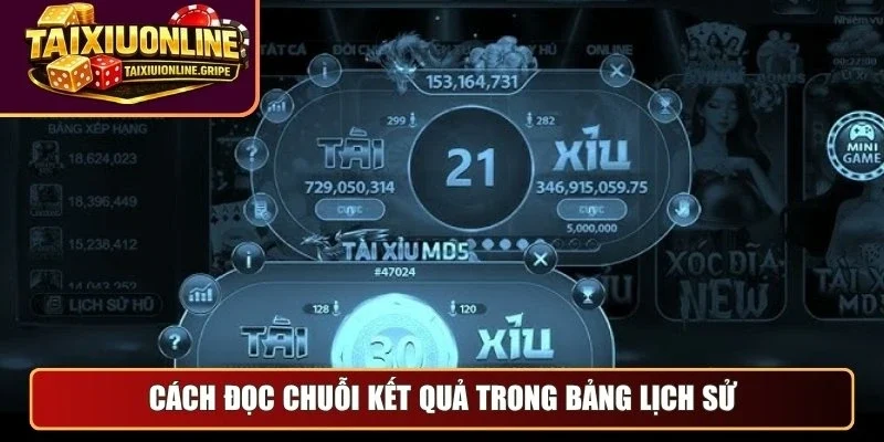 Cách đọc chuỗi kết quả trong bảng lịch sử Cách đọc chuỗi kết quả trong bảng lịch sử