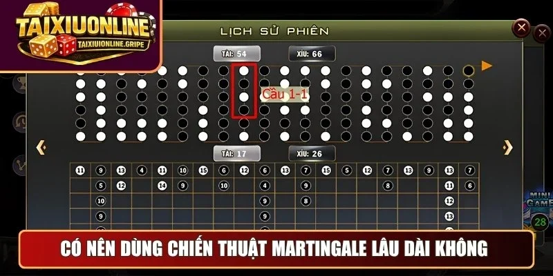 Có nên dùng chiến thuật Martingale lâu dài không