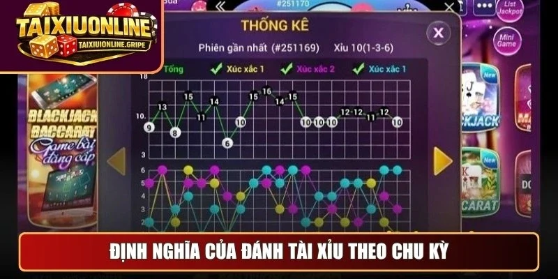 Định nghĩa của đánh tài xỉu theo chu kỳ