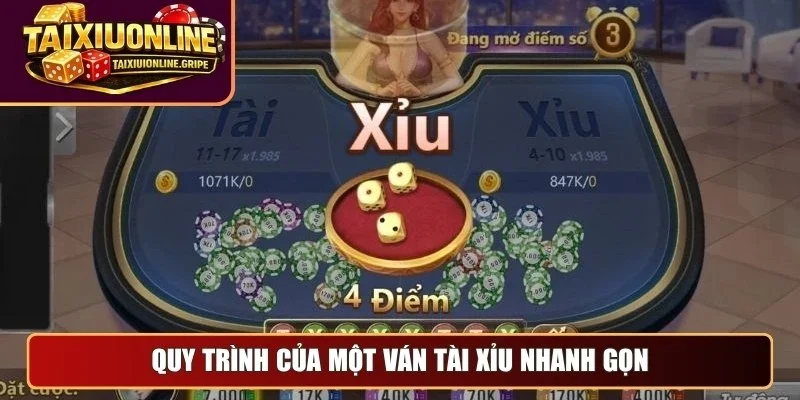 Quy trình của một ván tài xỉu nhanh gọn Quy trình của một ván tài xỉu nhanh gọn