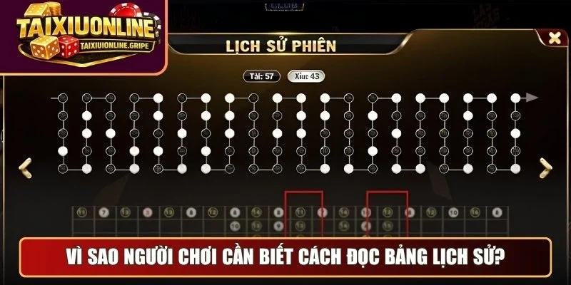 Vì sao người chơi cần biết cách đọc bảng lịch sử? Vì sao người chơi cần biết cách đọc bảng lịch sử?