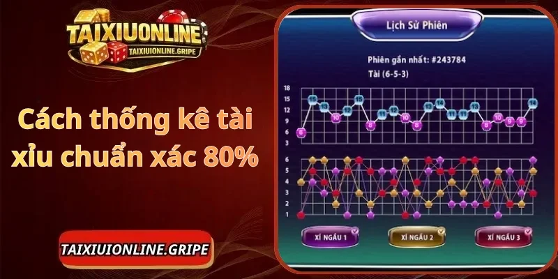 Cách thống kê tài xỉu chuẩn xác 80%