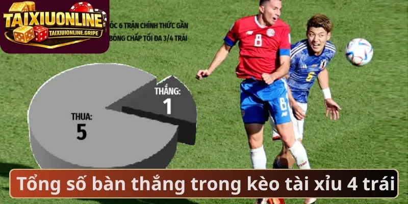 Tổng số bàn thắng trong kèo tài xỉu 4 trái Tổng số bàn thắng trong kèo tài xỉu 4 trái